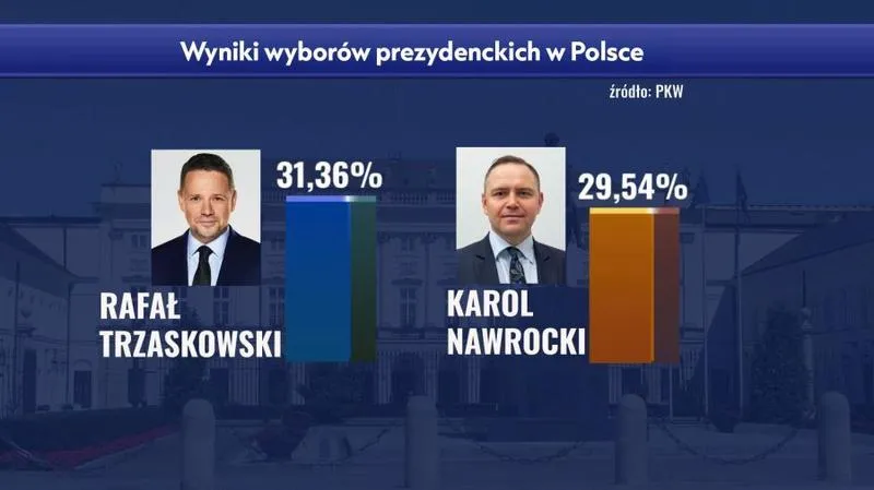 Gdzie sprawdzić wyniki wyborów samorządowych? Przewodnik dla wyborców