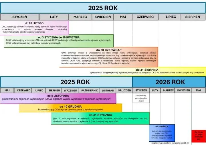 Kiedy odbędą się wybory prezydenckie 2026? Sprawdź, jaki miesiąc zarezerwować na głosowanie!