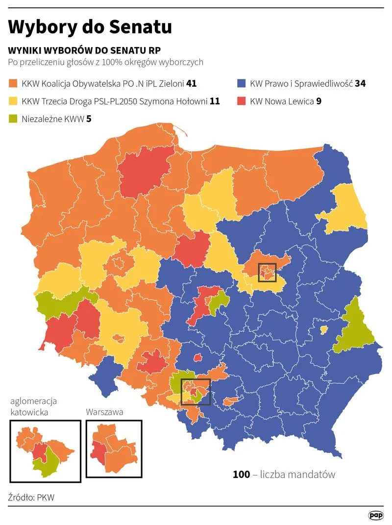 Analiza polityki lokalnej