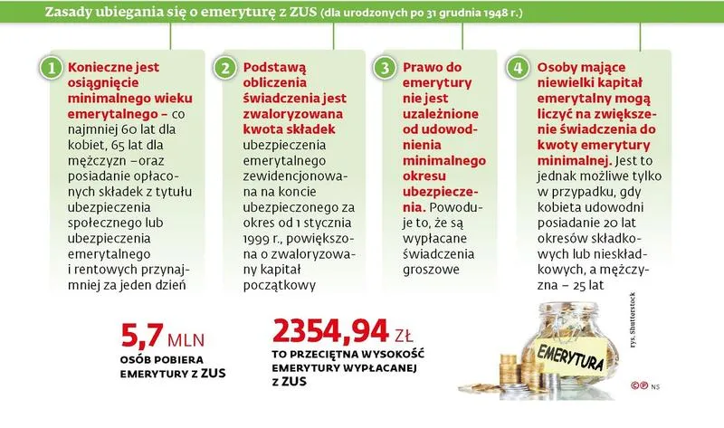 Reformy emerytalne 1953