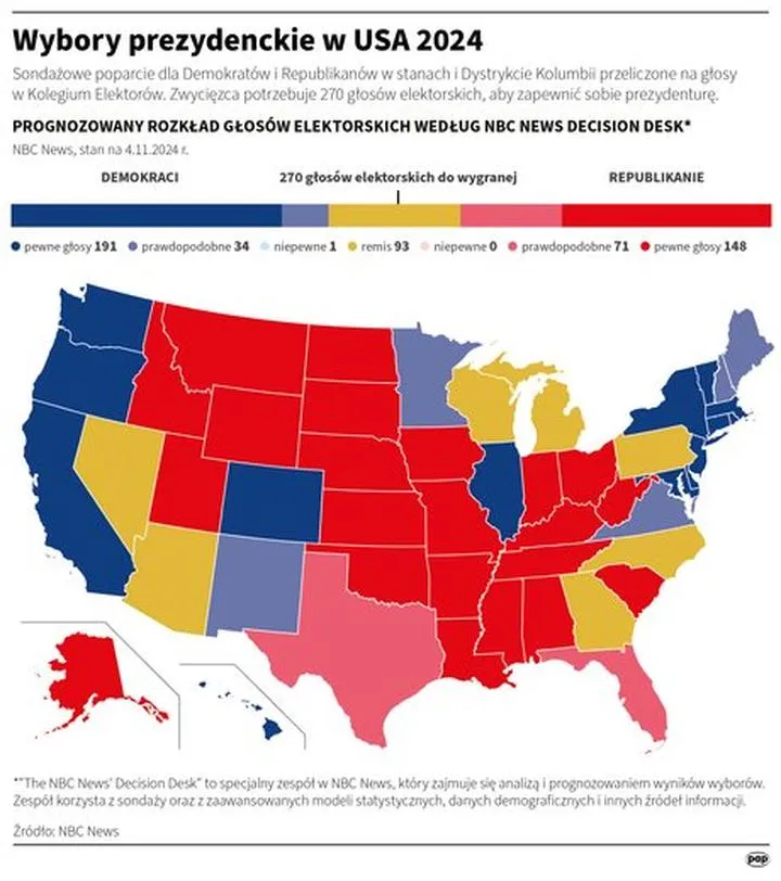 Rola mediów w wyborach