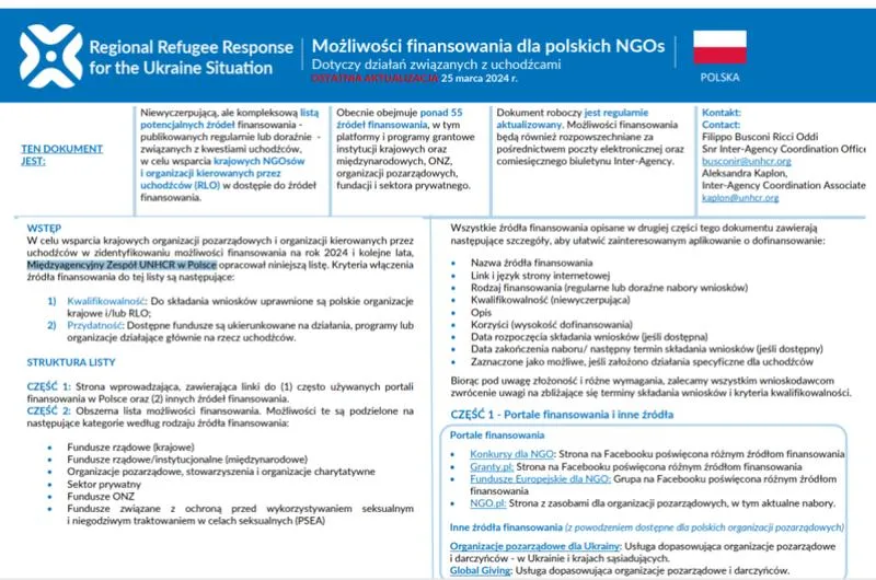 Składki państw członkowskich ONZ