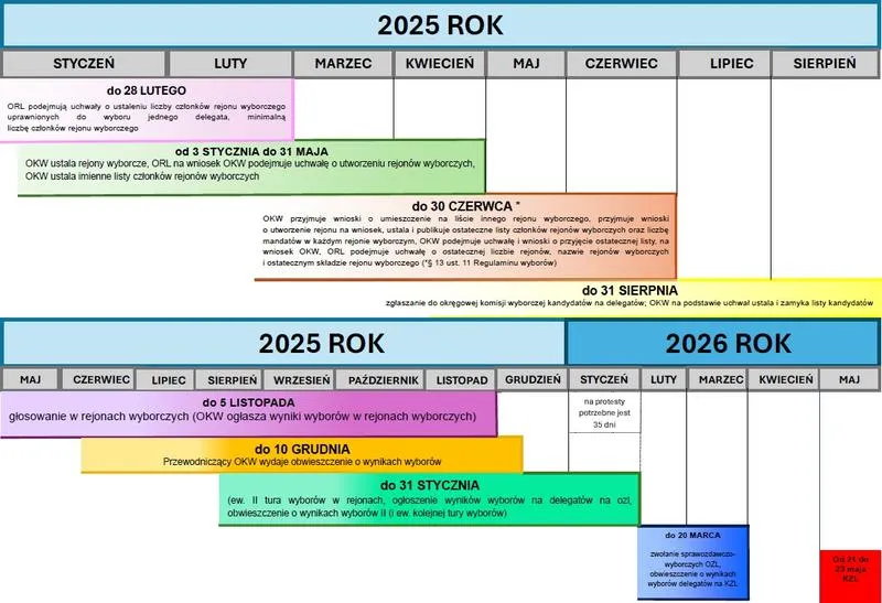 Strategie kampanii wyborczej 2026