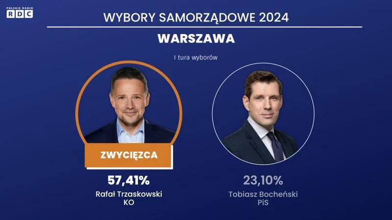 Wybory samorządowe Warszawa