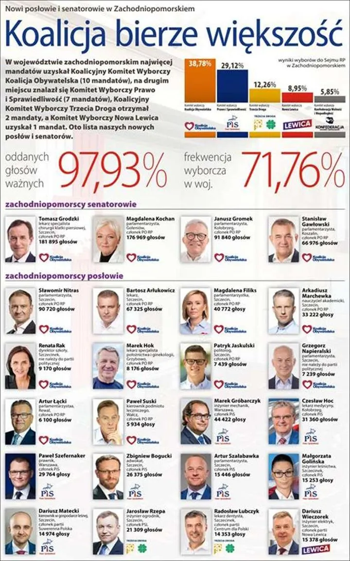 Wyzwania i oczekiwania posłów