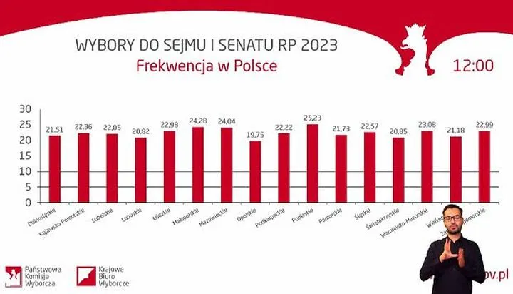 Zmiany w prawie wyborczym a termin wyborów